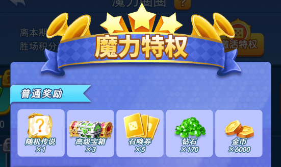 魔力特权