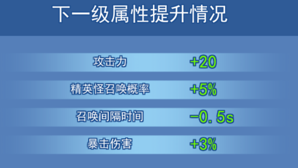 欢乐对决比特骰子厉害吗 比特骰子和谁搭配好