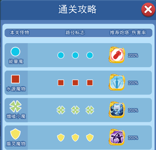 欢乐对决塔防5-1怎么打
